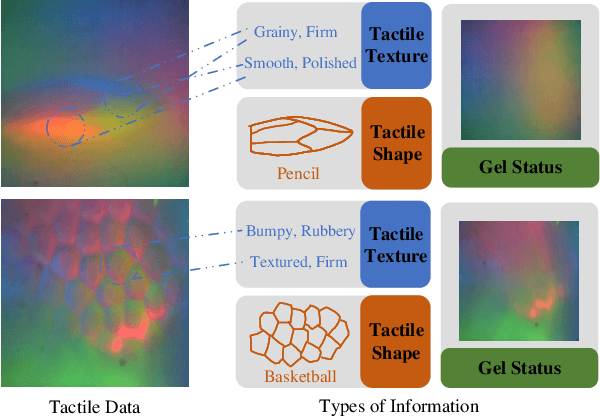 Figure 1 for TextToucher: Fine-Grained Text-to-Touch Generation