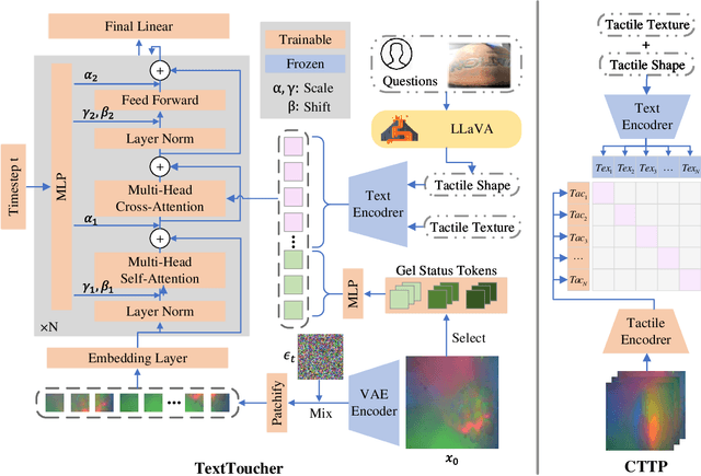 Figure 3 for TextToucher: Fine-Grained Text-to-Touch Generation