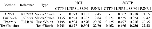 Figure 2 for TextToucher: Fine-Grained Text-to-Touch Generation