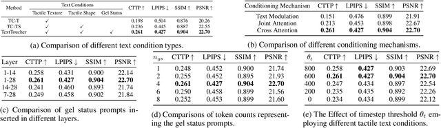 Figure 4 for TextToucher: Fine-Grained Text-to-Touch Generation