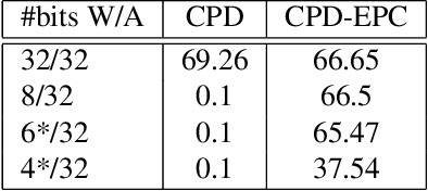 Figure 2 for Quantization Aware Factorization for Deep Neural Network Compression