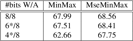 Figure 4 for Quantization Aware Factorization for Deep Neural Network Compression