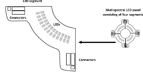 Figure 1 for Dual mode multispectral imaging system for food and agricultural product quality estimation