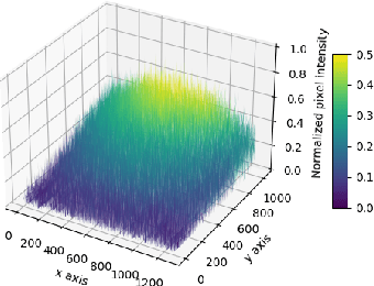 Figure 2 for Dual mode multispectral imaging system for food and agricultural product quality estimation