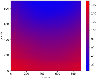 Figure 3 for Dual mode multispectral imaging system for food and agricultural product quality estimation