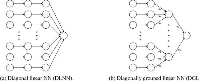 Figure 2 for Implicit Regularization for Group Sparsity