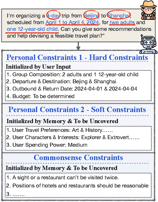 Figure 1 for TravelAgent: An AI Assistant for Personalized Travel Planning