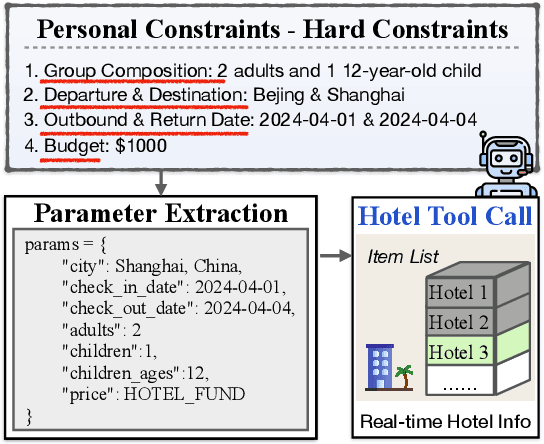 Figure 3 for TravelAgent: An AI Assistant for Personalized Travel Planning