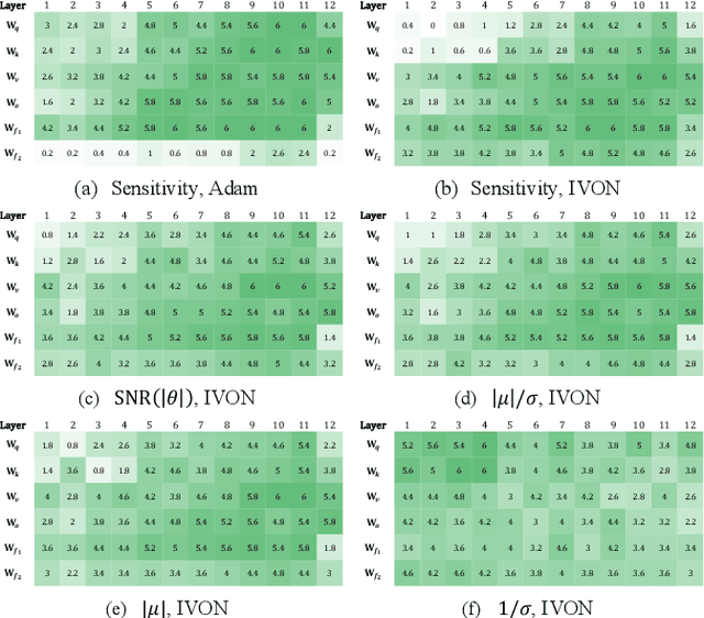 Figure 1 for A Bayesian Interpretation of Adaptive Low-Rank Adaptation