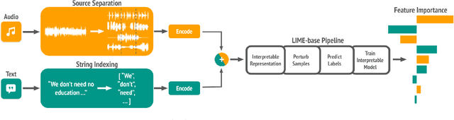 Figure 1 for MusicLIME: Explainable Multimodal Music Understanding