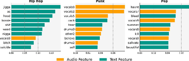 Figure 3 for MusicLIME: Explainable Multimodal Music Understanding