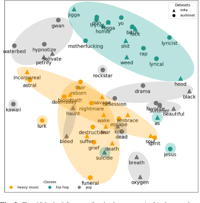 Figure 4 for MusicLIME: Explainable Multimodal Music Understanding