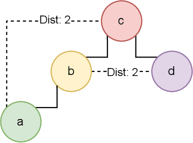 Figure 3 for Multi-Modal Discussion Transformer: Integrating Text, Images and Graph Transformers to Detect Hate Speech on Social Media