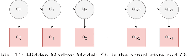 Figure 3 for Reliable Extraction of Semantic Information and Rate of Innovation Estimation for Graph Signals