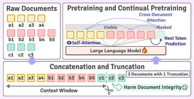 Figure 1 for DataSculpt: Crafting Data Landscapes for LLM Post-Training through Multi-objective Partitioning