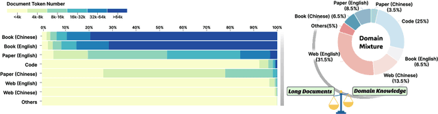 Figure 3 for DataSculpt: Crafting Data Landscapes for LLM Post-Training through Multi-objective Partitioning