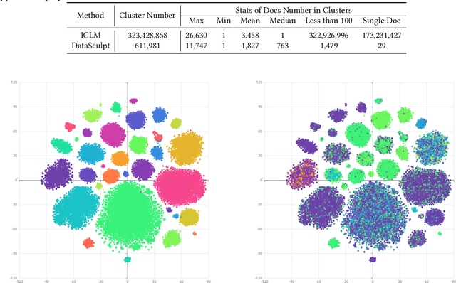 Figure 4 for DataSculpt: Crafting Data Landscapes for LLM Post-Training through Multi-objective Partitioning