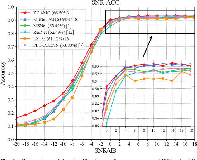 Figure 3 for KGAMC: A Novel Knowledge Graph Driven Automatic Modulation Classification Scheme