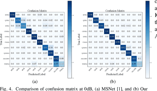 Figure 4 for KGAMC: A Novel Knowledge Graph Driven Automatic Modulation Classification Scheme