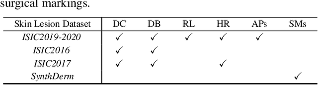 Figure 2 for Towards Trustable Skin Cancer Diagnosis via Rewriting Model's Decision