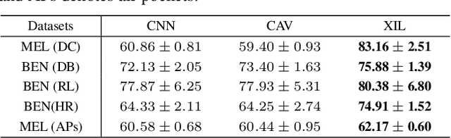 Figure 4 for Towards Trustable Skin Cancer Diagnosis via Rewriting Model's Decision