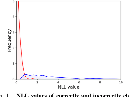 Figure 1 for Adaptive Calibrator Ensemble for Model Calibration under Distribution Shift