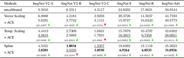 Figure 2 for Adaptive Calibrator Ensemble for Model Calibration under Distribution Shift