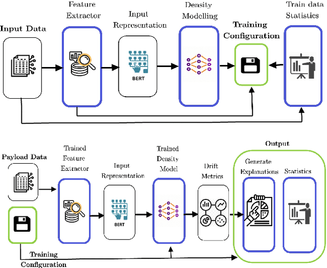 Figure 1 for DetAIL : A Tool to Automatically Detect and Analyze Drift In Language