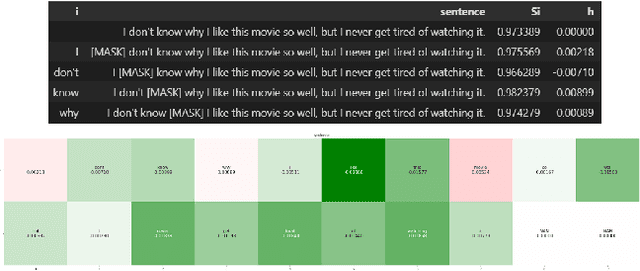 Figure 3 for DetAIL : A Tool to Automatically Detect and Analyze Drift In Language