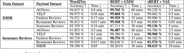 Figure 2 for DetAIL : A Tool to Automatically Detect and Analyze Drift In Language