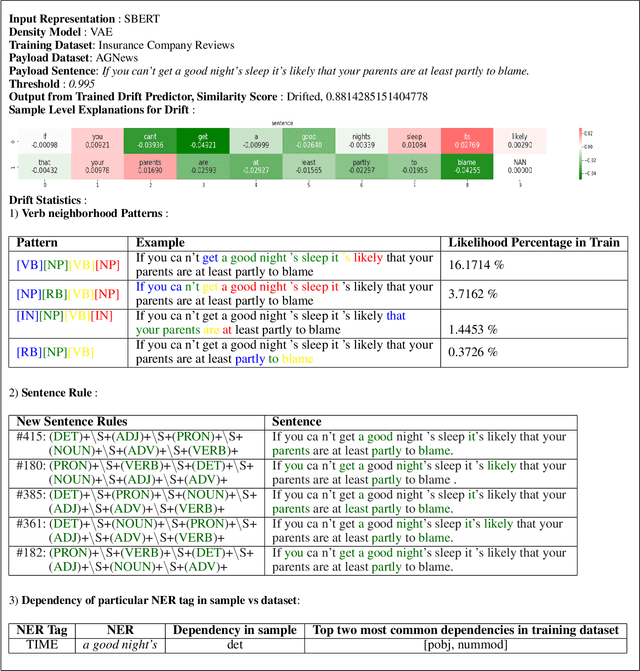 Figure 4 for DetAIL : A Tool to Automatically Detect and Analyze Drift In Language