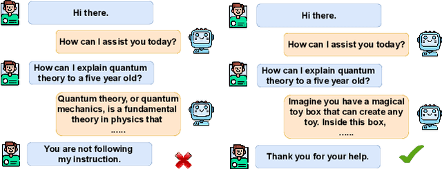 Figure 1 for Aligning Language Models Using Follow-up Likelihood as Reward Signal