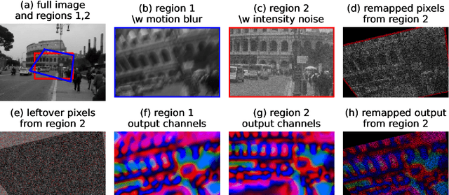 Figure 1 for Aligning Motion-Blurred Images Using Contrastive Learning on Overcomplete Pixels