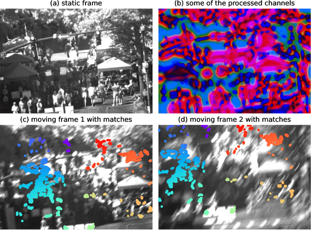 Figure 2 for Aligning Motion-Blurred Images Using Contrastive Learning on Overcomplete Pixels