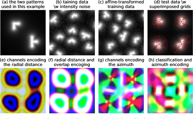 Figure 3 for Aligning Motion-Blurred Images Using Contrastive Learning on Overcomplete Pixels