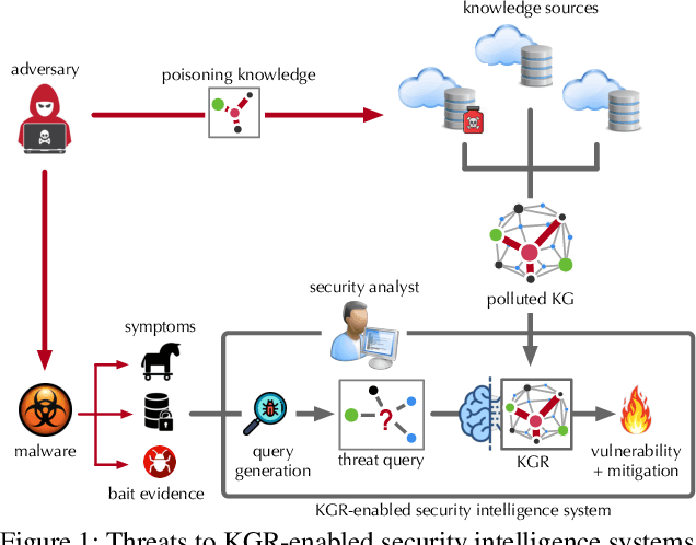 Figure 1 for On the Security Risks of Knowledge Graph Reasoning