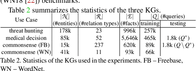 Figure 3 for On the Security Risks of Knowledge Graph Reasoning