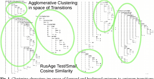 Figure 1 for Evolution of Efficient Symbolic Communication Codes