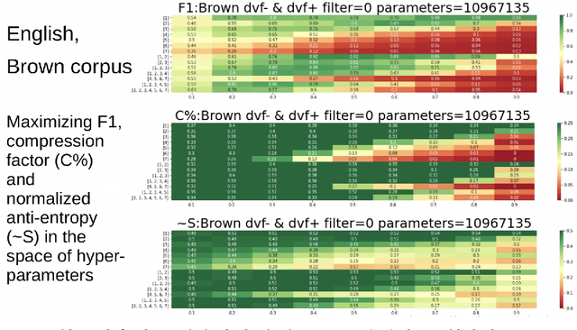 Figure 2 for Evolution of Efficient Symbolic Communication Codes