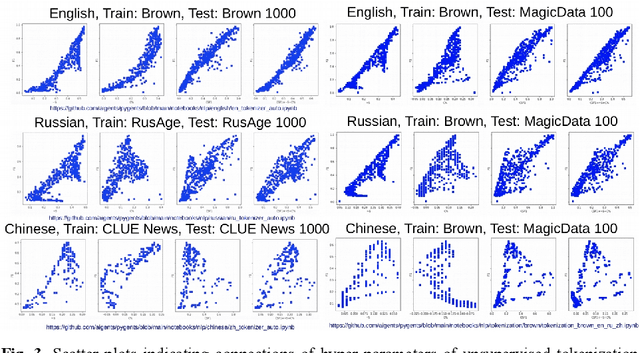 Figure 3 for Evolution of Efficient Symbolic Communication Codes