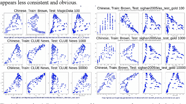 Figure 4 for Evolution of Efficient Symbolic Communication Codes