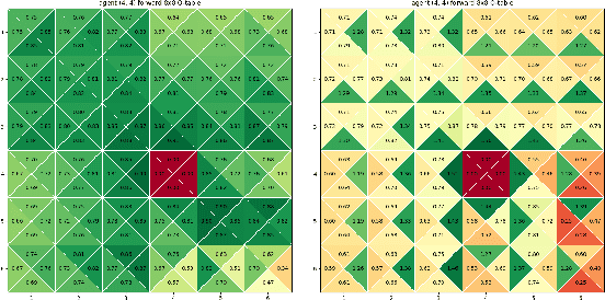 Figure 4 for ODGR: Online Dynamic Goal Recognition