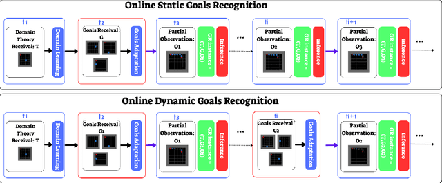 Figure 1 for ODGR: Online Dynamic Goal Recognition