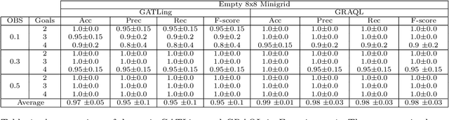 Figure 2 for ODGR: Online Dynamic Goal Recognition