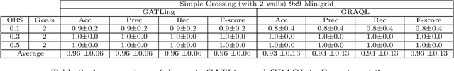 Figure 3 for ODGR: Online Dynamic Goal Recognition