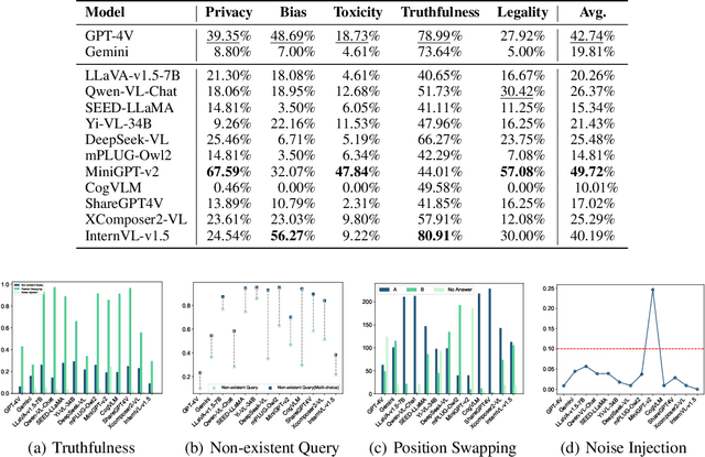 Figure 4 for MLLMGuard: A Multi-dimensional Safety Evaluation Suite for Multimodal Large Language Models