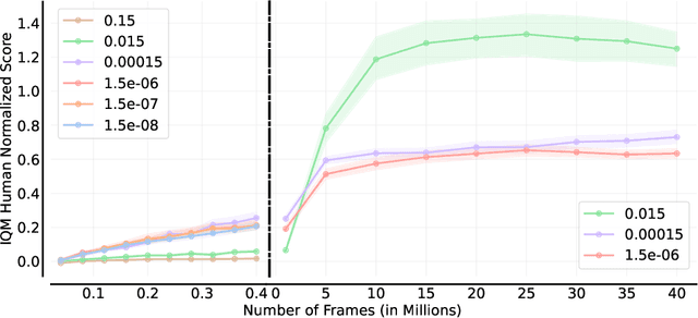 Figure 3 for On the consistency of hyper-parameter selection in value-based deep reinforcement learning