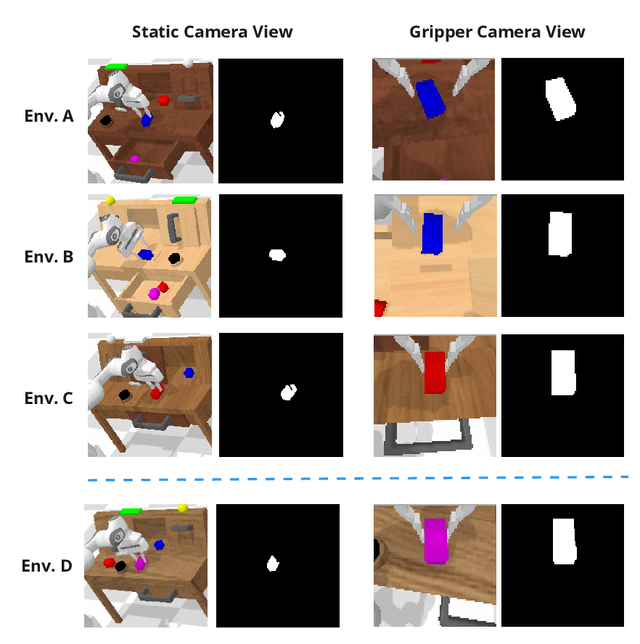 Figure 1 for Language-Conditioned Semantic Search-Based Policy for Robotic Manipulation Tasks