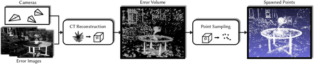 Figure 4 for VET: Visual Error Tomography for Point Cloud Completion and High-Quality Neural Rendering