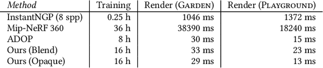 Figure 2 for VET: Visual Error Tomography for Point Cloud Completion and High-Quality Neural Rendering